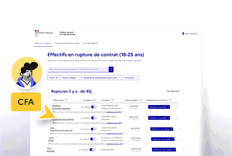Illustration d'un CFA