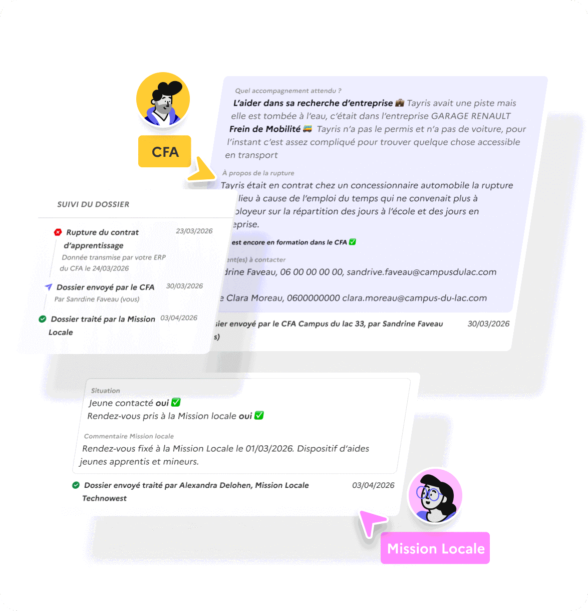 Aperçu du Tableau de bord pour les Missions Locales
